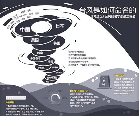 风王“利奇马”或遭除名 盘点那些年被除名的台风-资讯-中国天气网
