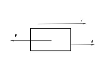 Image result for Negative Work Examples Physics
