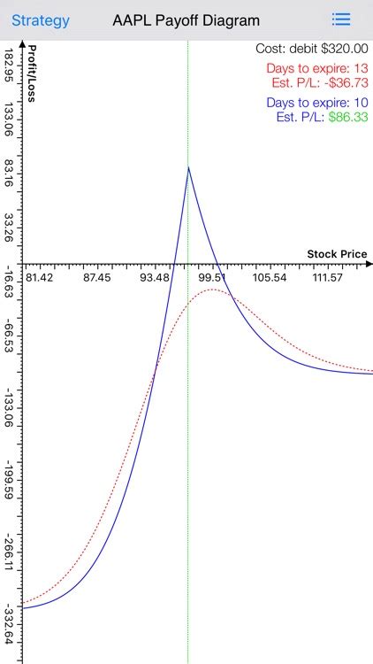 Image result for Diagonal Spread Strategy