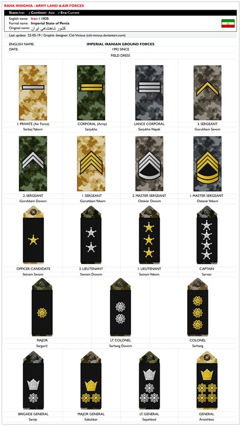 File:USMA Cadet Rank -2.jpg