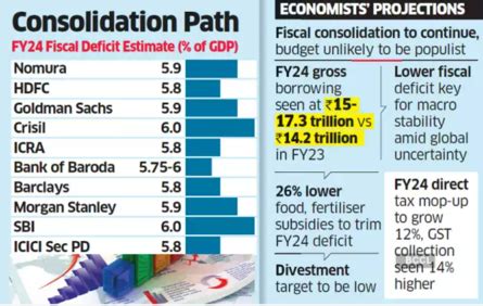 Budget 2023 Expectations Highlights: Centre planning rate changes in ...