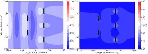 Analyzing the Near-Field Effects and the Power Production of an Array ...
