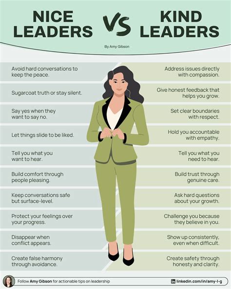 Kindness vs Niceness: What Leaders Should Know | Miranda Ritter, SHRM ...