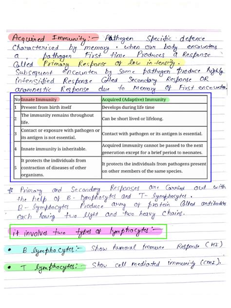 Image result for Biology Chapter 2 Class 12 Notes
