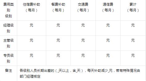 津贴补贴管理制度：岗位津贴、学历职称津贴、 出差补贴管理制度 - 知乎