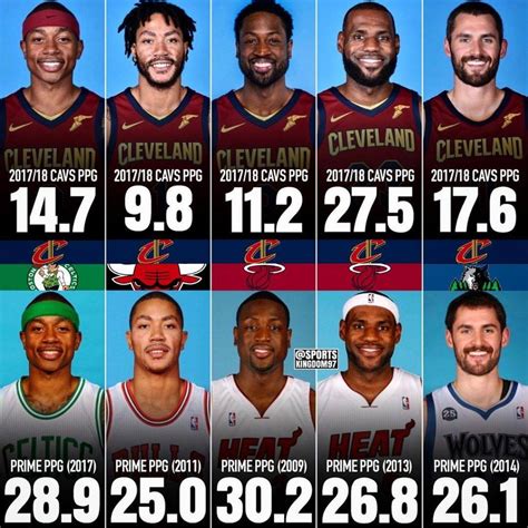2017-18 Cavs Team Vs. The Prime Squad - Fadeaway World