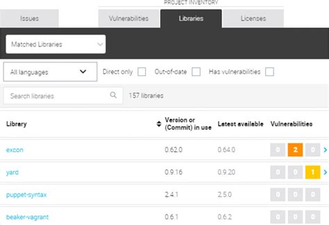 Image result for Veracode Security Scan