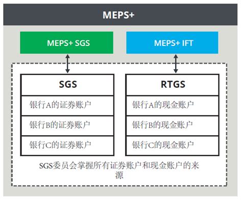 银行卡的一类卡和二类卡有什么区别呢_360新知