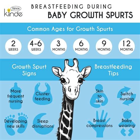 Growth Spurt Chart For Babies at Elmer Reyes blog