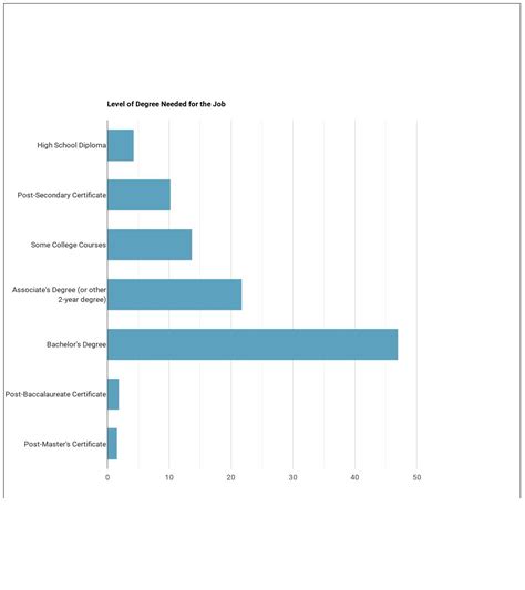 Computer Network Support Specialist Job Description & Duties - Grad Degree