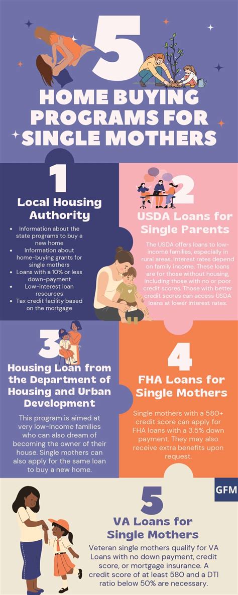 Housing Grants for Single Moms - Grants for Medical