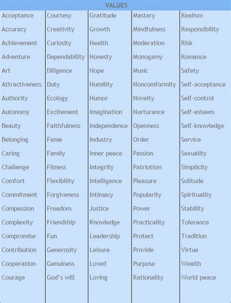 Image result for Career Values Card Sort Printable