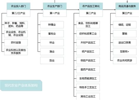 成都5+5+1产业体系具体是指_成都5+5+1产业体系是什么-成都宝