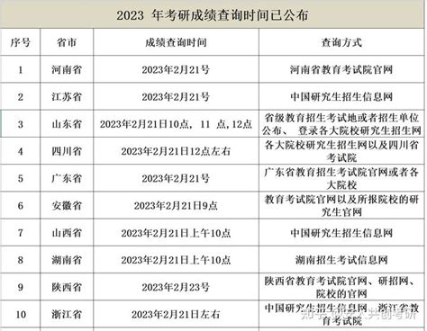 2022年江西宜春樟树中考录取分数线已公布