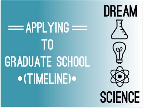 Image result for Graduate Program Process