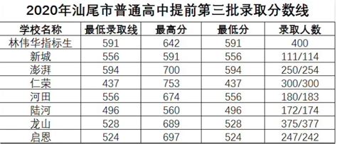 2022年广东汕头中考成绩查询入口已开通 点击进入-中考-考试吧