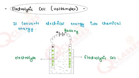 class10 icse chemistry important notes chapter electrolysis