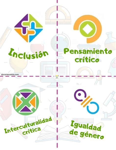 Íconos y símbolos de los 7 Ejes Articuladores de la NEM