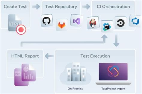 Test Project Tutorial 的图像结果