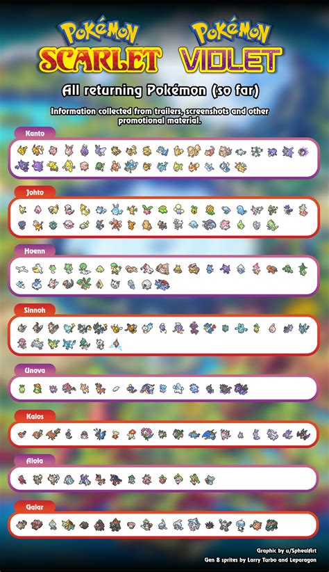 Pokemon Violet Evolution Chart 的图像结果