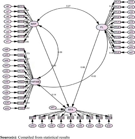 Structural Model of an Organization 的图像结果