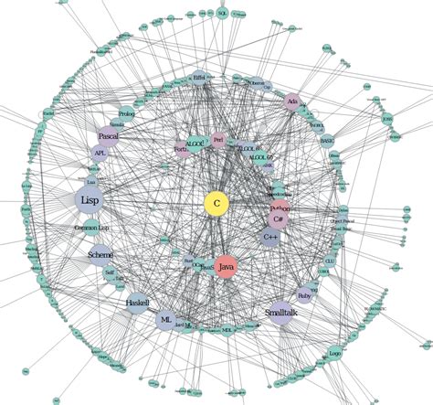 Java Programming Language Wikipedia 的图像结果