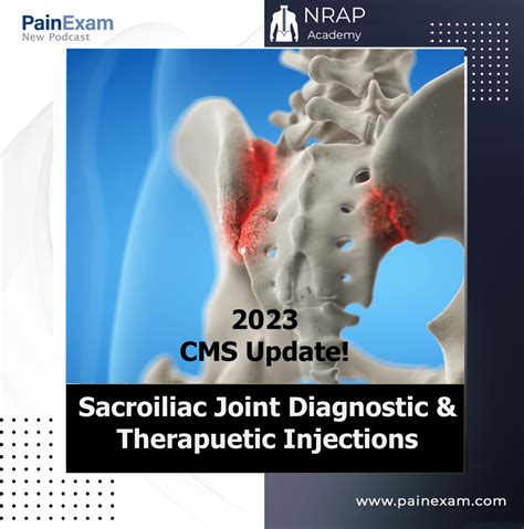 Sacroiliac Joint Syndrome Treatment – IOGK