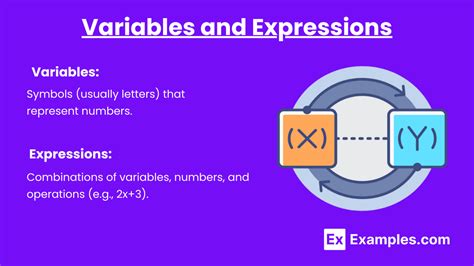 Image result for Tutorial On Elementary Algebra