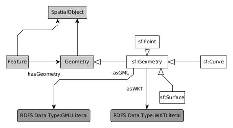 GeoSPARQL 的图像结果