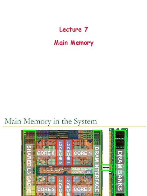 Image result for Main Memory Tutorial