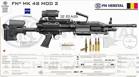 FN Herstal - FN® MK 48 MOD 2 Self Defense Weapons, Weapons Guns ...