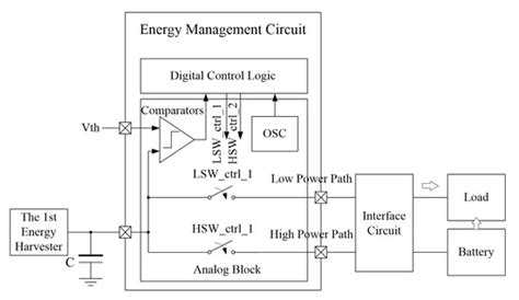 Energy Management Integrated Circuit for Multi-Source Energy Harvesters ...