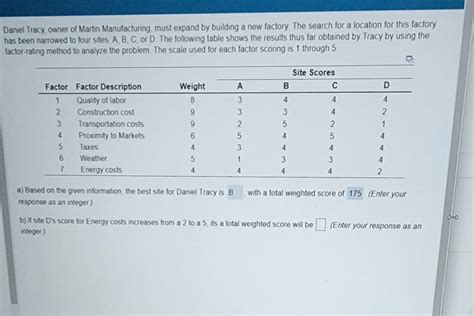 Solved Daniel Tracy, owner of Martin Manufacturing, must | Chegg.com
