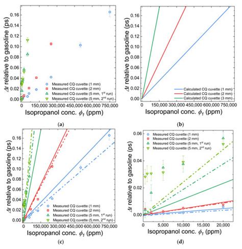 Applied Sciences | Special Issue : THz Spectroscopy Method for ...