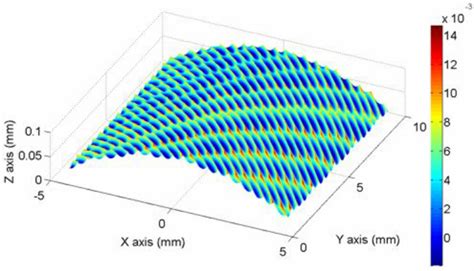 Topography Simulator and Process Simulator 的图像结果