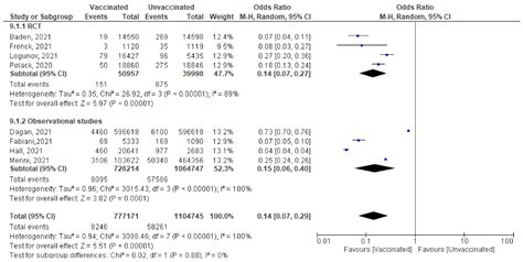 Efficacy and Effectiveness of SARS-CoV-2 Vaccines: A Systematic Review ...