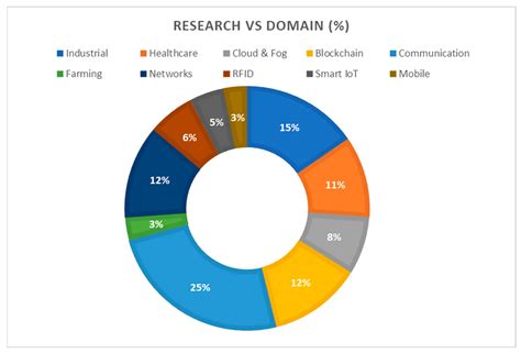 Exploring Authentication Paradigms in the Internet of Things: A Comprehensive Scoping Review