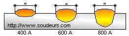 Le procédé de soudage sous flux en poudre avec fil électrode (ASF/121)