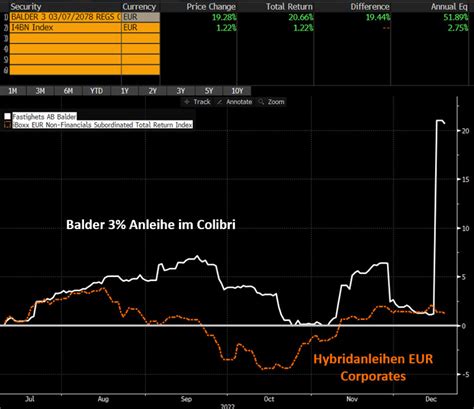 FS Colibri Event Driven Bonds: hohe Ausschüttung zum ersten Geburtstag ...