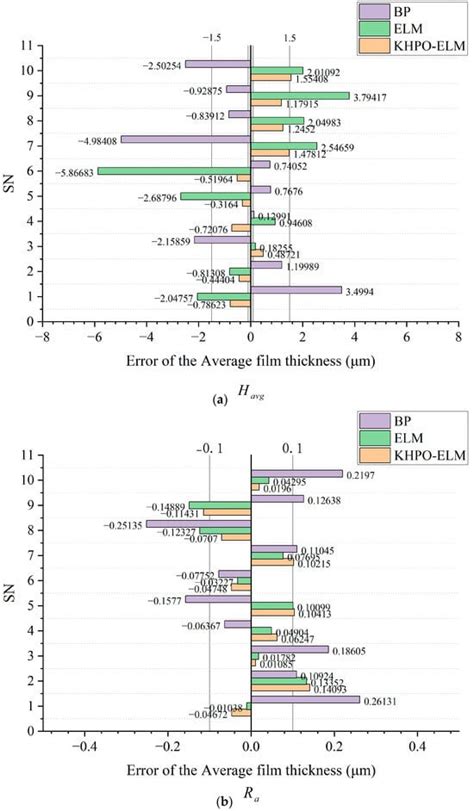 Research on Spraying Quality Prediction Algorithm for Automated Robot ...