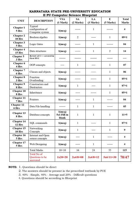 Image result for 2nd PUC Computer Lecture