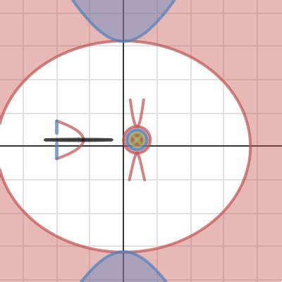 Image result for Desmos Artworks Using Inverse Functions