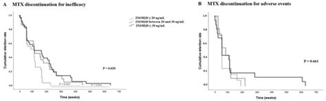 Vitamin D Status and Psoriatic Arthritis: Association with the Risk for ...