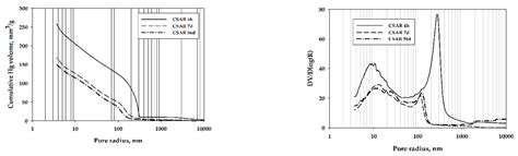 Use of Potabilized Water Sludge in the Production of Low-Energy Blended ...