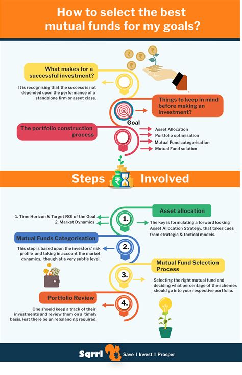 How Sqrrl selects the best mutual funds for your goals - SQRRL