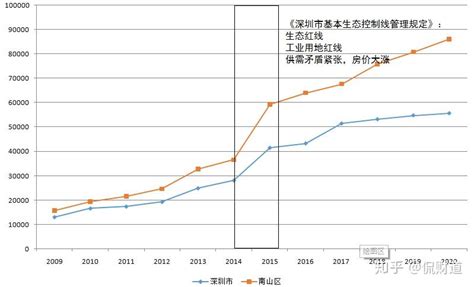 2008年深圳房价多少_2008年房价走势图 - 随意云