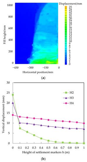 Study of the Subsidence Width Influence on the Geotextile Control of a ...