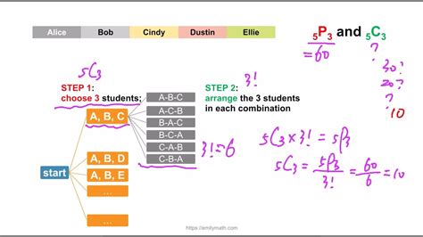 Understanding Permutations and Combinations 的图像结果