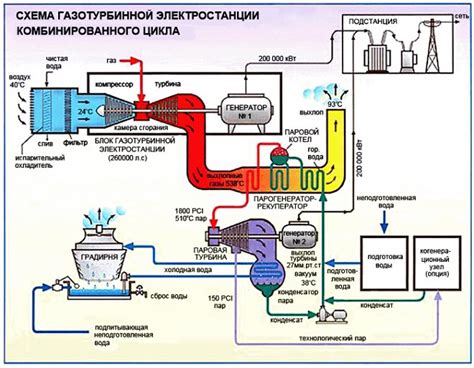 Что такое тэц и как она работает