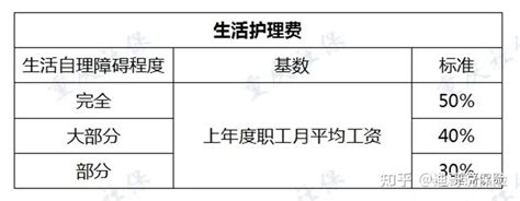 江苏省关于调整全省最低工资标准的通知（2021年8月起执行）